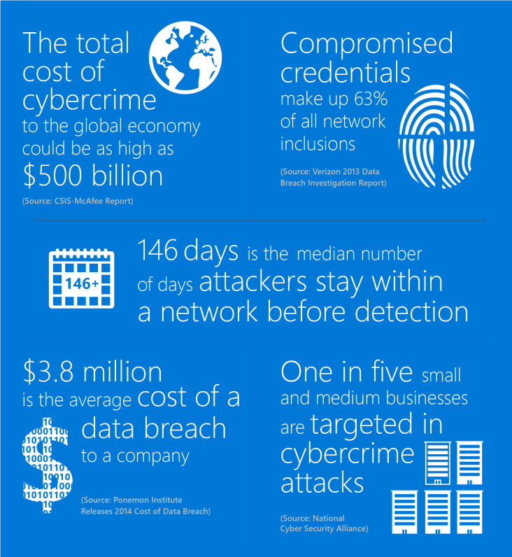 Microsoft statistiky útoků na organizace ALEF 