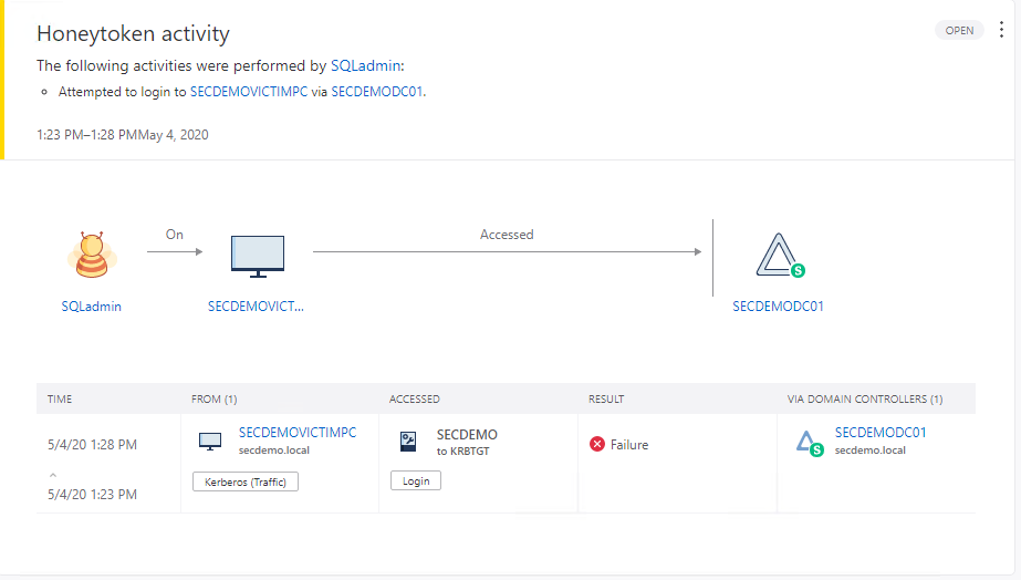 Honeytoken ATA Microsoft ALEF 