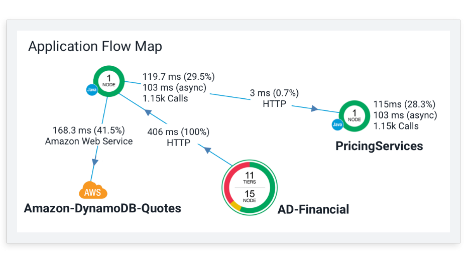 App dynamics ALEF