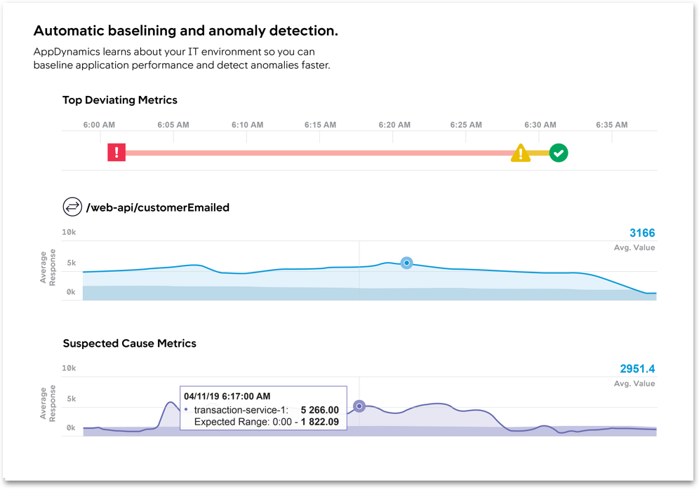 App dynamics ALEF